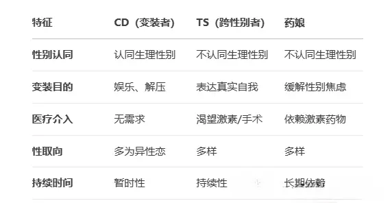 字母圈中的aftercare是什么？你该如何正确实践？ 一