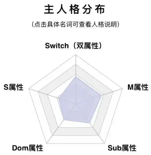 字母圈中的aftercare：带你走出角色，走进真实的关怀与支持！ 一